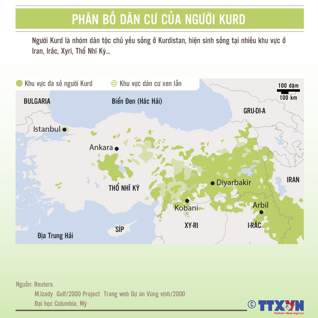Phân bố dân cư của người Kurd